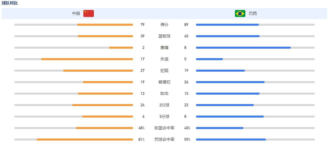 而且他还有很多关于球队问题需要回答，包括桑乔、转会、训练以及球队发展。